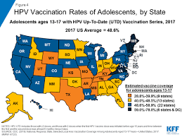 A pap smear can help detect changes in the cervix caused by hpv. The Hpv Vaccine Access And Use In The U S Kff