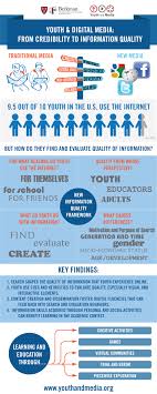 New Report From The Berkman Center On Youth And Digital Media Digital Literacy Information Literacy Media Literacy