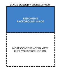Full Page Background Image With Vertical Scrolling Stack Overflow