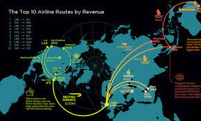 Our site is designed to. Flying High The Top Ten Airline Routes By Revenue
