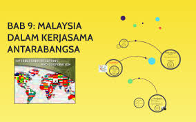 (a) huraikan sumbangan malaysia dalam menyelesaikan konflik antarabangsa. Bab 9 Malaysia Dalam Kerjasama Antarabangsa By