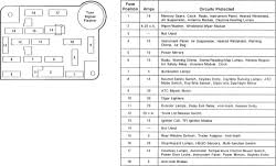 View and download lincoln town car 2004 owner's manual online. 1988 Lincoln Town Car Fuse Panel Diagram Grouper Paragaph Wiring Diagram Number Grouper Paragaph Garbobar It