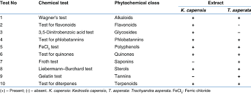 Image result for Kedrostis capensis