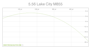 Shooterscalculator Com 5 56 Lake City M855