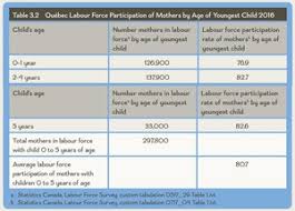 Charts And Graphs Early Childhood Education Report