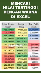 Mencari Nilai Tertinggi Dengan Warna Warna Cari