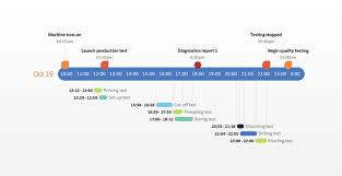 25 free gantt chart powerpoint and excel templates mashtrelo