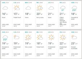 Având vreme bună, mai este recomandată pentru a merge acolo în moldova. Vremea De Paste Si 1 Mai Ce Prognoza Meteo A Anuntat Anm Pentru Sarbatori