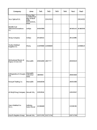 2153 kuwait traders and importers database directory. Medical Scientific Kuwait Supply Chain