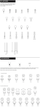 Knowing which one you need will save you time and money. Cfl Compact Fluorescent Bulb And Base Types