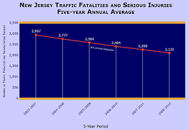 Highway Safety Overview About Njdot