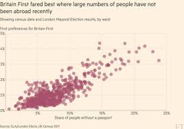 London mayoral election results will have people watching on from around the country. We Ran 139 Demographic Datasets Against London Mayoral Election Voting Patterns To See Who Voted For Whom Financial Times