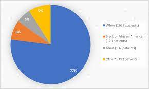 What side effects are possible with this medication? Drug Trials Snapshots Emgality Fda