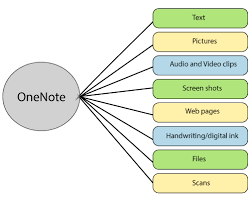 How to microsoft onenote page setup / microsoft onenote page size / microsoft onenote page width / microsoft onenote page view / microsoft onenote tips and t. Onenote Tutorial What Is Onenote Features Alternatives Javatpoint