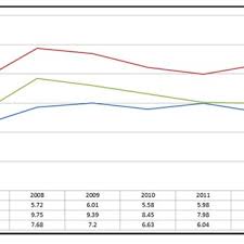Obesity in malaysia has genetic and behavioural underpinnings and policies need to be weighed against. Comparison Of Prevalence Of Obesity Among Pupil In Year 1 Year 6 And Download Scientific Diagram