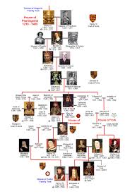 People also love these ideas pinterest. Plantagenet Family Tree The National Archives