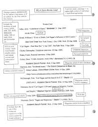 Pin By Custom Essay Writing Services On Your Essay Research Paper Essay Format Essay Outline Format