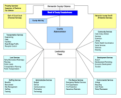 Walmart Organizational Management Term Paper Example