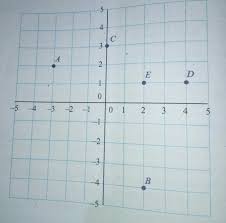 Jarak lompatan oleh seorang atlet tercatat sebagai 13, 10, 12, 20, 15, dan 30. Pada Bulan Desember 2015 Terjadi Kecelakaan Kapal Yang Menyebabkan Kapal Tersebut Hampir Brainly Co Id