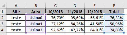 the easiest way to implement a barchart with 2 columns using