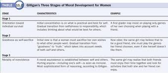 Carol Gilligan Theory Of Moral Development Google Search