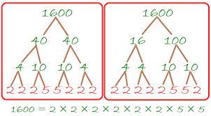 Mode Find The Factors