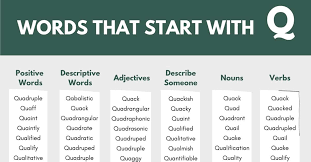 Scrabble Word Finder | Scrabble Cheat • 7Esl