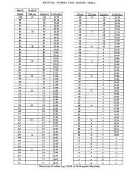 Usmc Bcp Calculator Marine Workout Chart Marine Corps Height