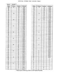 usmc bcp calculator marine workout chart marine corps height