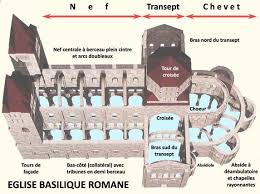 L Art Roman Principes Architecturaux Et Aspects Techniques Art Roman Histoire De L Art Architecture Eglise