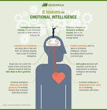 Emotional Intelligence | What Is And How To Develop It? - Iberdrola