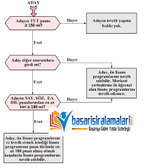 Maybe you would like to learn more about one of these? Tyt Barajini Gecemeyen Ogrenciler Tercih Yapabilir Mi