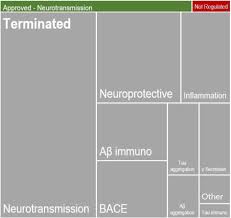 We would like to show you a description here but the site won't allow us. Status And Future Directions Of Clinical Trials In Alzheimer S Disease Sciencedirect