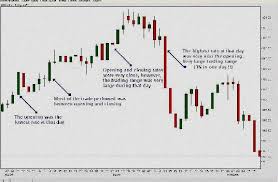 Commitment Of Traders Charts Trader On Chart