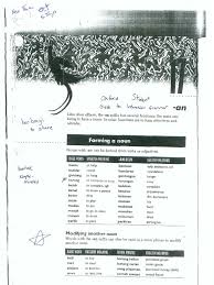 Visitors can search the translation of desired terms in the search box above. An From Oxford Student Guide To Indonesian Grammar Adjective Adverb