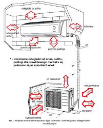 Cechuje się wysoką wydajnością oraz kompaktowym. Jak Zamontowac I Uruchomic Klimatyzator Typu Split Systherm Poznan