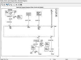The 2003 pontiac sunfire own seats and restraint systems front seats rear seats safety belts child restraints air bag systems restraint system fuses and circuit breakers the wiring circuits in your vehicle are protected from short circuits by a combination of fuses, circuit breakers and fusible. Diagram 2005 Sunfire Stereo Wiring Diagram Full Version Hd Quality Wiring Diagram Soadiagram Digitalight It