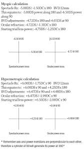 Here you may to know how to convert eyeglasses prescription to contacts. Optician
