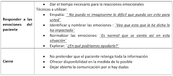 Dec 17, 2020 · qué es la sedación paliativa es la administración de fármacos para reducir la conciencia y aliviar el dolor de un paciente con una enfermedad terminal. Https Cuidadospaliativos Org Blog Wp Content Uploads 2020 04 Gui Cc 81a Pra Cc 81ctica En Situacio Cc 81n De Pandemia Covid 19 Pdf