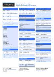 Essential Python Cheat Sheet From Sschaub A Brief Python Language Reference For Python 2 6 3 0 Python Cheat Sheet Python Programming Python