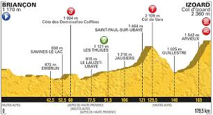 Aj keď pravdepodobne nebudeme sledovať skupinu favoritov bojovať o žltý dres, 18. Tour De France Les Coups A Tenter Pour La 18e Etape Actualite Winamax