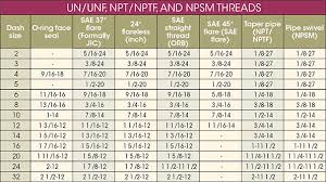 Bsp And Npt Thread Size Chart Pdf Bedowntowndaytona Com