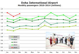 Hamad International Airport Opening Signals Start Of New Era