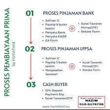 Kami ingin memiliki rumah idaman untuk keluarga kami. Proses Pembelian Rumah Pr1ma Mohd Nazim Hartanah Facebook