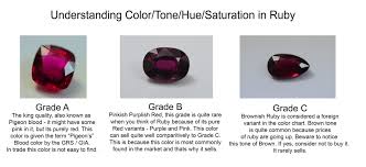 Wholesale Unheated Natural Ruby In Aaa Quality