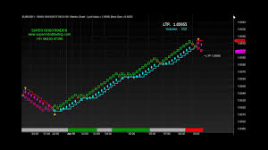 Volume Trading With Renko Chart Super Robotrader