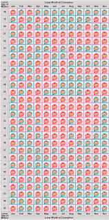 Chinese Gender Chart Chinese Gender Prediction Chinese Gender Calendar Gender Prediction