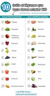 Les 10 Fruits Et Legumes Les Plus Contamines Par Les Pesticides Liste Des Fruits Et Legumes Aliments Bons Pour La Sante Alimentation Et Sante