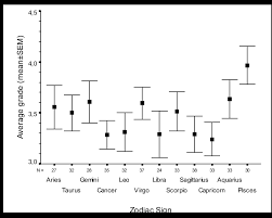 Cancer men and women make excellent parents who are loving as well as strict at the same. Medical Informatics Exam Grades Of 12 Zodiac Sign Clusters Presented As Download Scientific Diagram