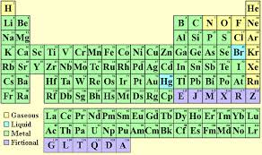 Fictional Period Table Periodic Table Words Periodic Table Of The Elements